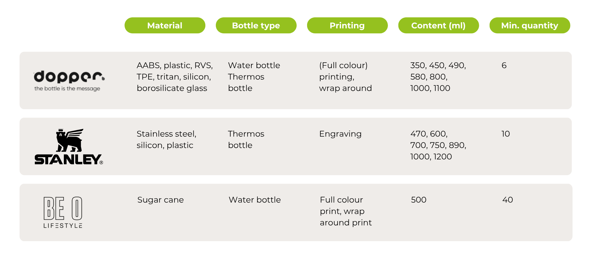 Comparison of Dopper, Stanley and BE O bottle