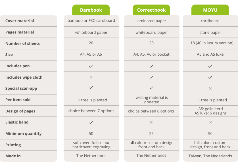 Erasable notebooks comparison table
